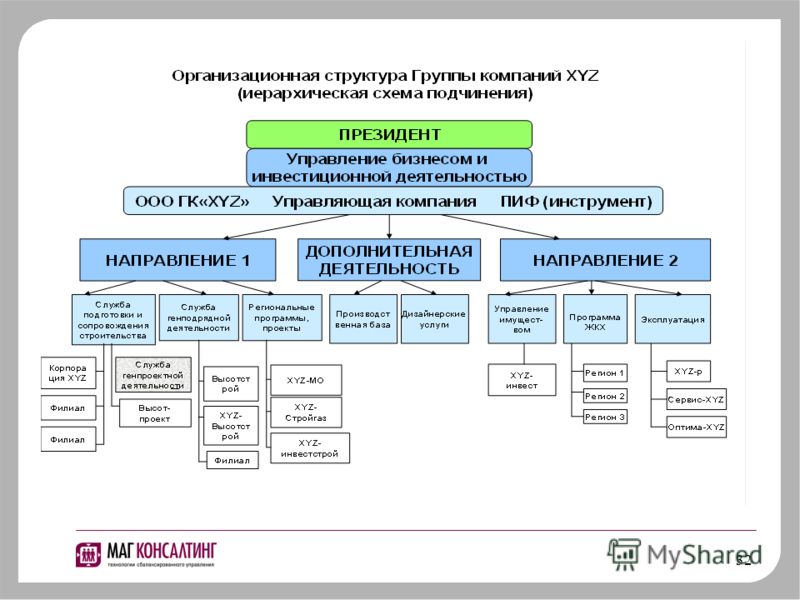 Схема группы компаний