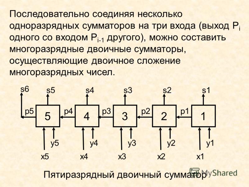 Последовательный сумматор. Сумматор на реле схема. Пятиразрядный сумматор схема. Последовательный одноразрядный сумматор. Параллельный сумматор с последовательным переносом.