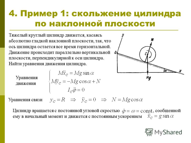 Скатывающаяся сила. Качение цилиндра по плоскости. Уравнение движения тела по наклонной плоскости. Цилиндр скатывается без проскальзывания. Динамика плоского движения твердого тела.