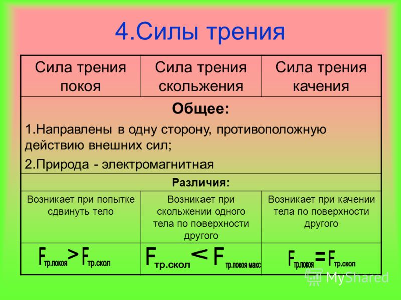 Силы трения таблица