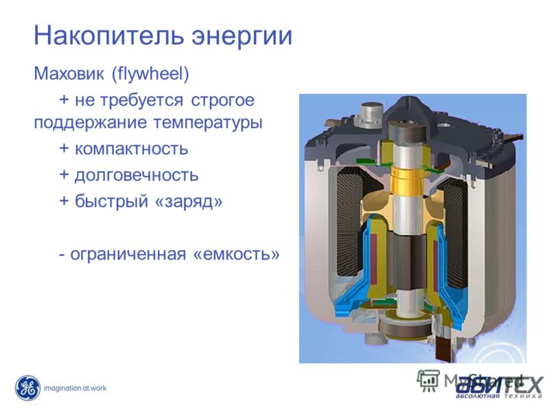 Кумулятивный накопитель энергии геншин