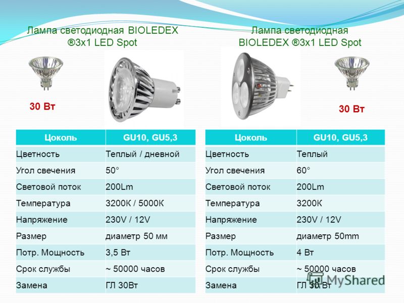 Светодиодный led светильник световой поток. Световой поток светодиодная лампа 30 Вт. Gu10 светодиодные лампы мощность световой поток. Светодиодные лампы Эра 30вт. Срок службы светодиодной лампы 50 ватт.