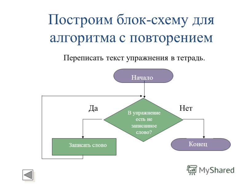 Повторить алгоритм. Алгоритм повторения блок схема. Алгоритм с повторением примеры. Пример алгоритма с повторением в виде блок-схемы. Блок схема с повторением примеры.