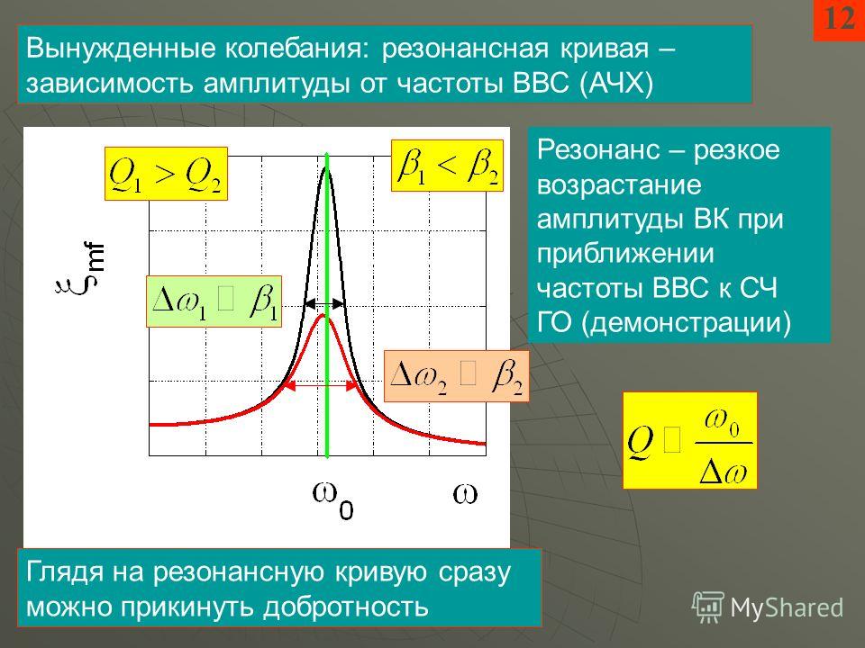 Зависимость периода колебаний от амплитуды. Вынужденные колебания. Резонанс. Резонансная кривая. Резонансная частота вынужденных колебаний. Резонансные кривые колебаний. Резонансная частота вынужденных колебаний формула.