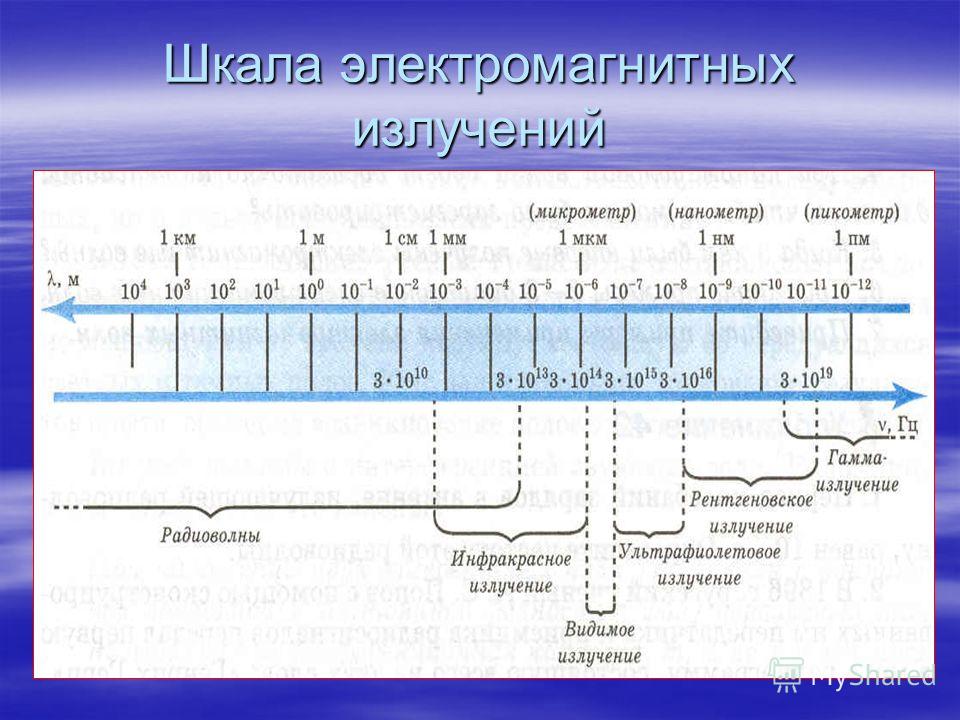 Шкала электромагнитных волн картинка