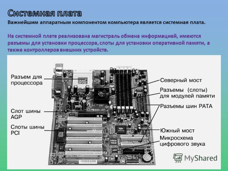 Что делает материнская плата. Системная материнская плата обозначение. Системная плата компоненты. Функции материнской платы. Материнская плата интерфейсы.