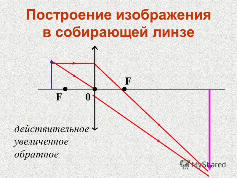 Собирающая линза увеличивает. Построение собирающей линзы в f и f2. Построение изображения в тонкой собирающей линзе. Построение изображения в тонкой собирающей линзе увеличение. Собирающая линза построение изображения 0 f.