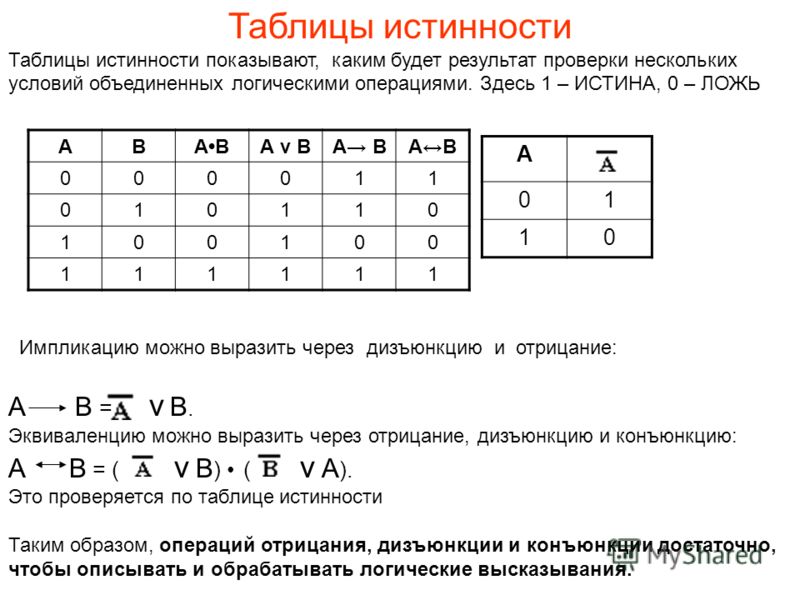 Операции истинности. Конъюнкция и дизъюнкция таблицы истинности. Таблица истинности дизъюнкции. Отрицание дизъюнкции таблица истинности. Операция конъюнкции. Таблица истинности..