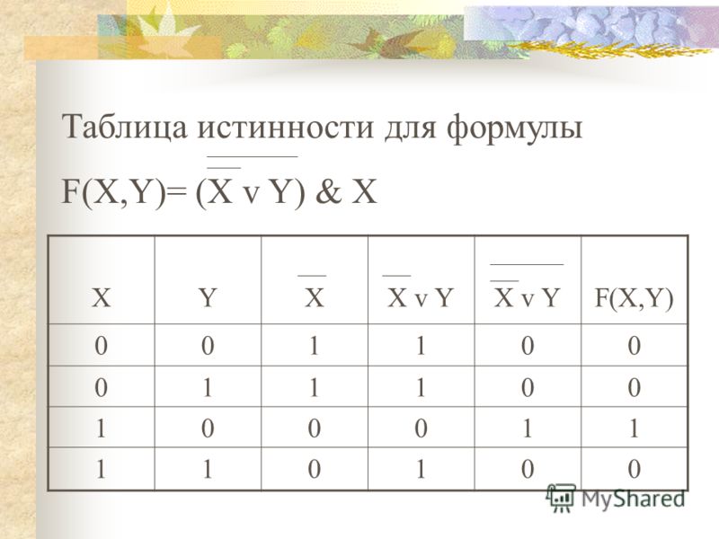 F x y x таблицы истинности. Таблица истинности (x y) (x y). F X Y таблица истинности. X V Y таблица истинности. (X V Y) & X таблица истинности.