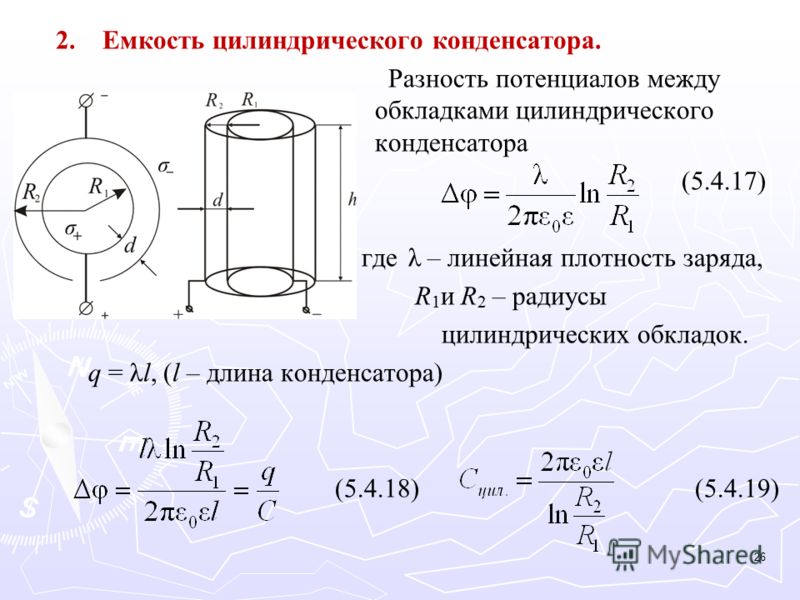 Емкость конденсатора и длина волны