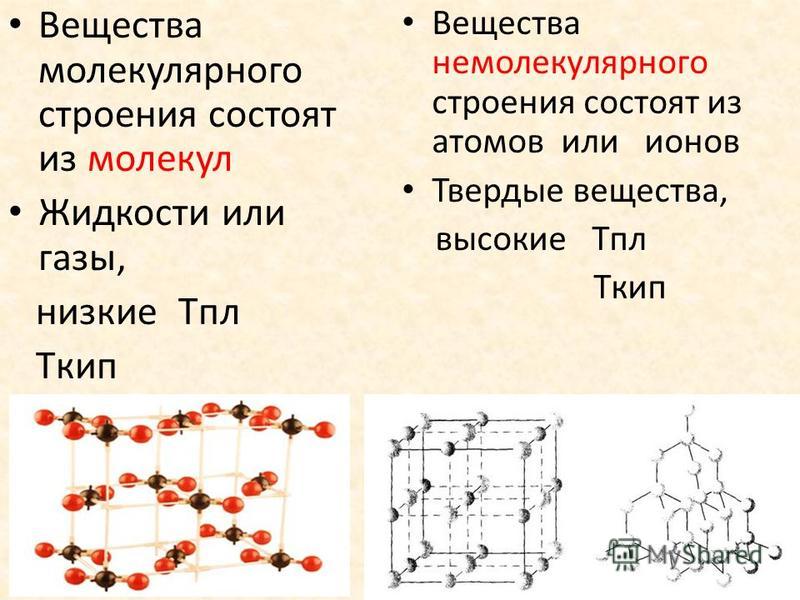 Молекулярная химия 10 класс. Вещества молекулярного строения. Молекулярное и атомное строение. Атомно-молекулярная теория строения вещества. Строение молекулы химия.