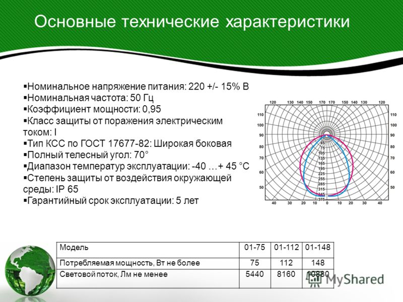 Частота 50 Герц. Тип Кривой силы света по ГОСТ 17677-82 М.