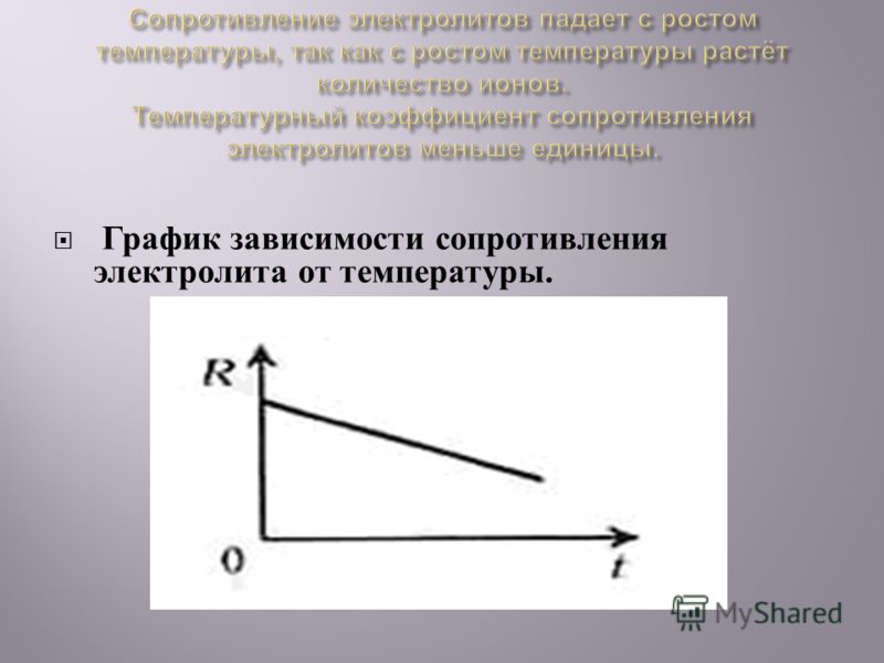 На рисунке показана зависимость сопротивления. Зависимость удельного сопротивления от температуры в электролитах. Какова зависимость сопротивления электролита от температуры. Зависимость сопротивления электролитов от температуры формула. Температурная зависимость удельного сопротивления для электролитов.