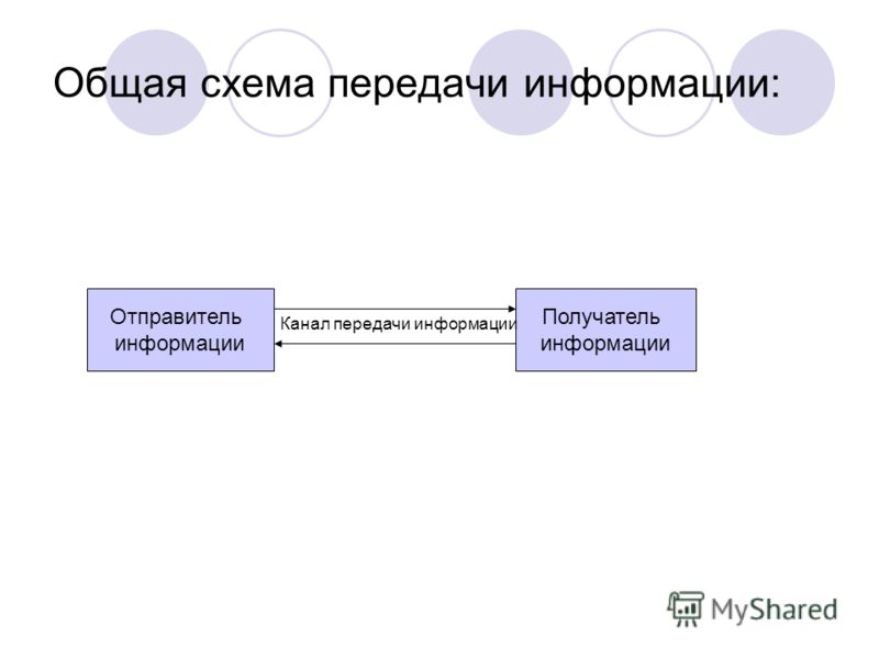 Любая схема передачи информации заканчивается