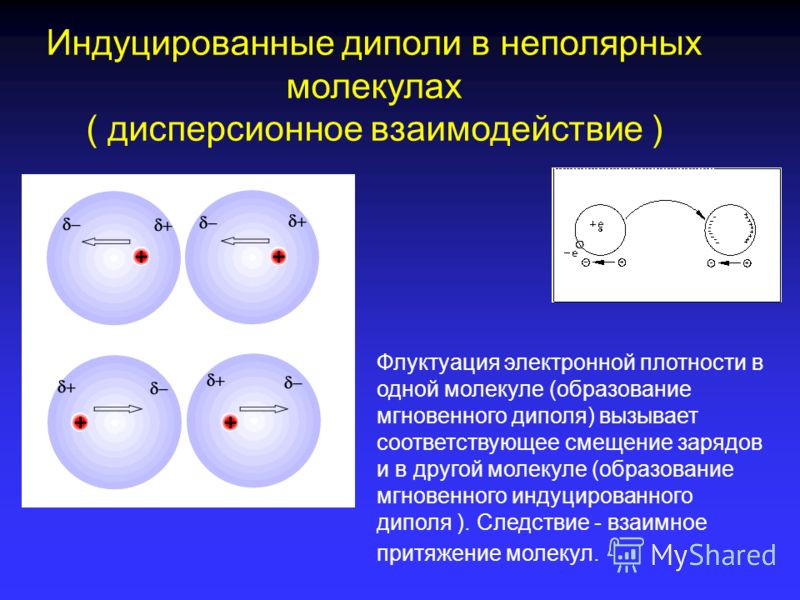 Взаимодействие молекул 1