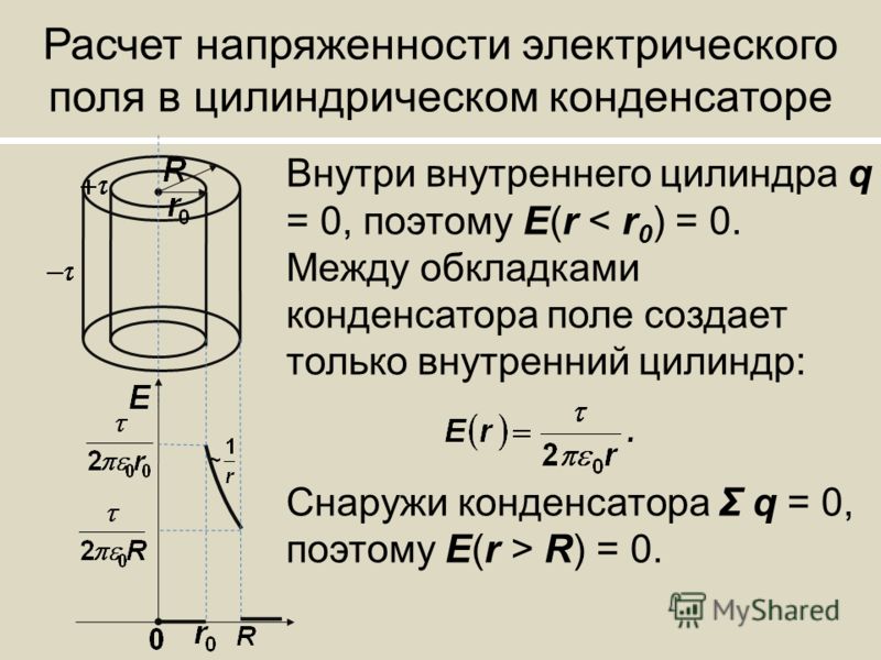 Напряженность электрического поля между