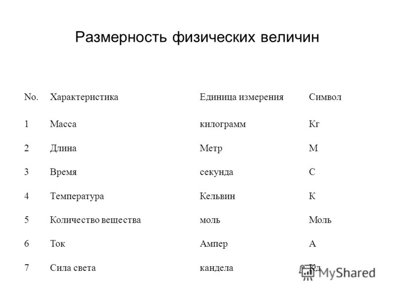 Установите величину. Размерности физических величин. Единицы измерения физика. Размерность физ величины. Размерности в физике.