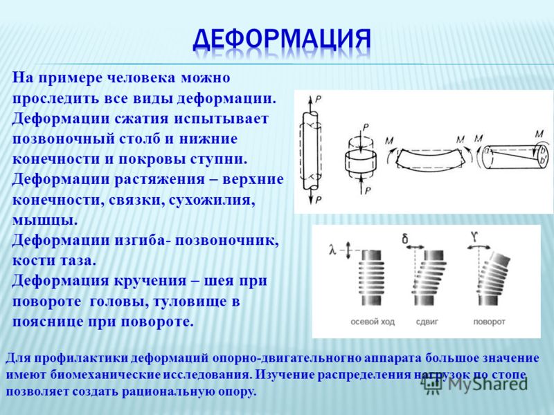 Деформация изображения при изменении