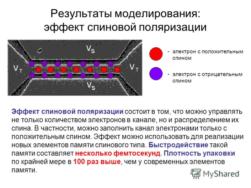 Положительный электрон. Спиновая поляризация. Спиновые эффекты. Спин эффект. Спиновые явления.