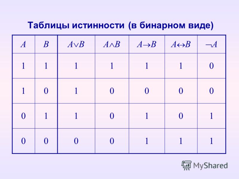 Таблица истинности содержит