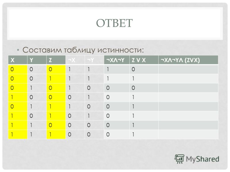 Таблица истинности x z. Таблицы истинности задачи. X Y таблица истинности. X Y Z X Y Z таблица истинности. ((X ~ ¯Z) Y)∙(X|Y¯Z) В таблице истинности.