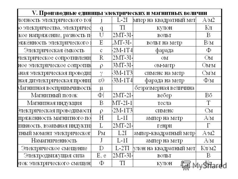 Параметры электрических схем и единицы их измерения