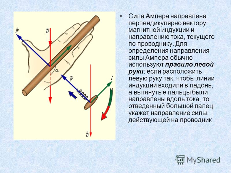 Направление силы ампера