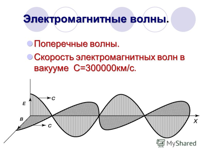 Электромагнитные волны тест 2 варианта. Электромагнитные волны (ЭМВ). Электромагнитная Волга. Модель электромагнитной волны. Электромагнитная волна рисунок.