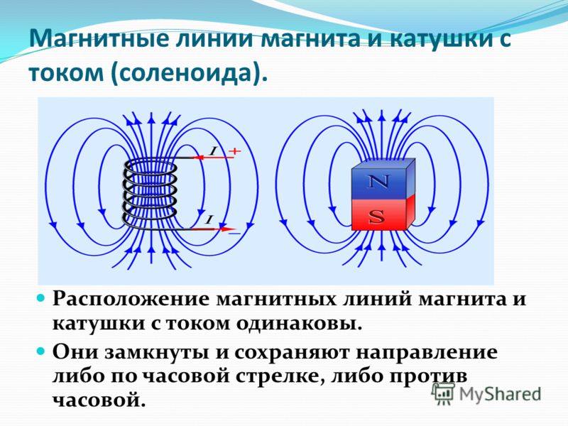 Магнитное поле катушки с током схема