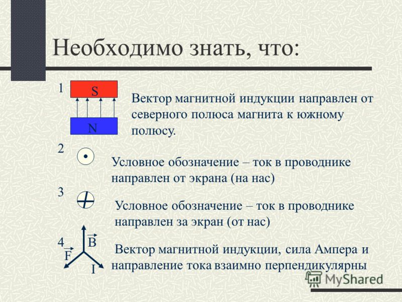 Магнитное поле как изображается на чертеже