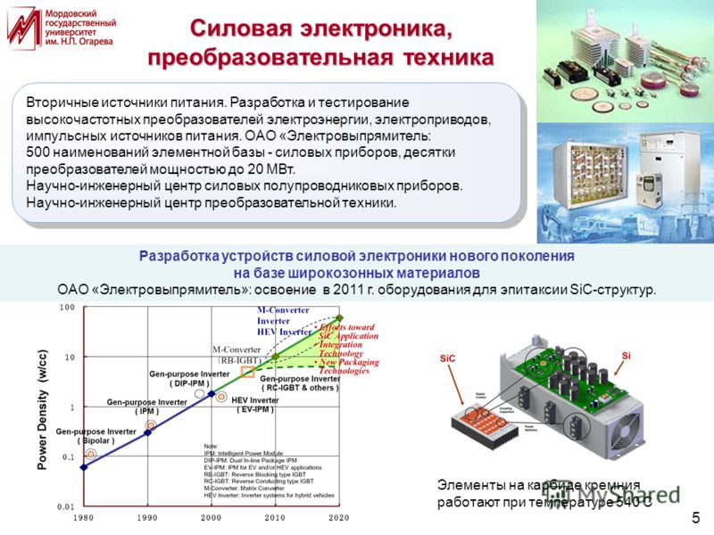 Силовая электроника