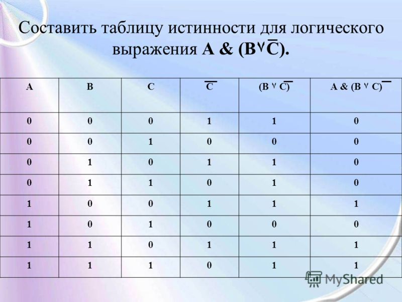 Заполните таблицу истинности для выражения