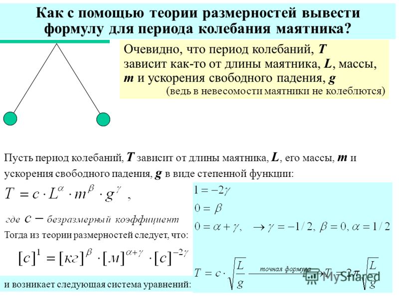 Период матем маятника