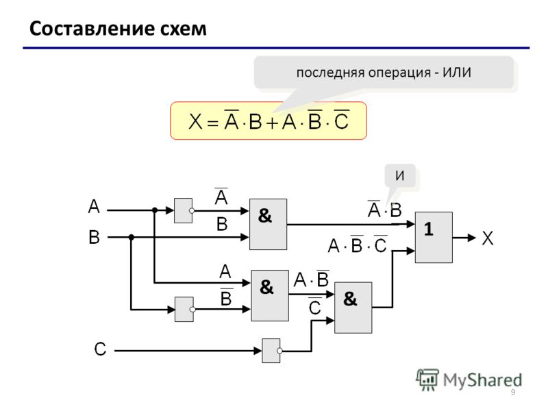 Исключающее или схема на логических элементах