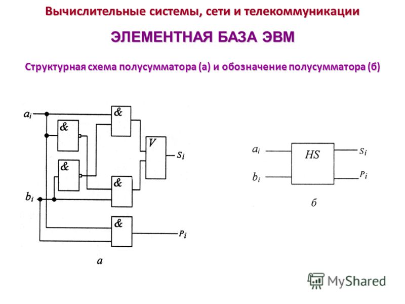 Схема полусумматора на логических элементах