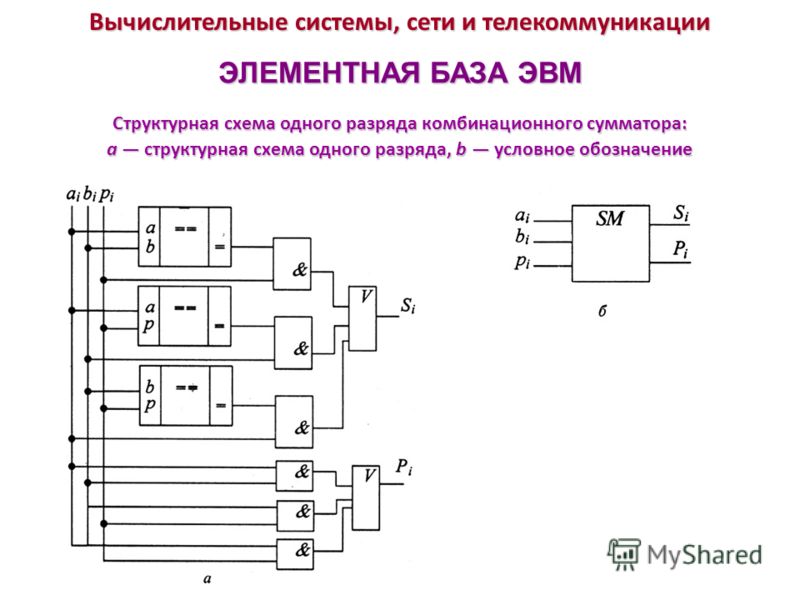 Одноразрядный мультиплексор схема