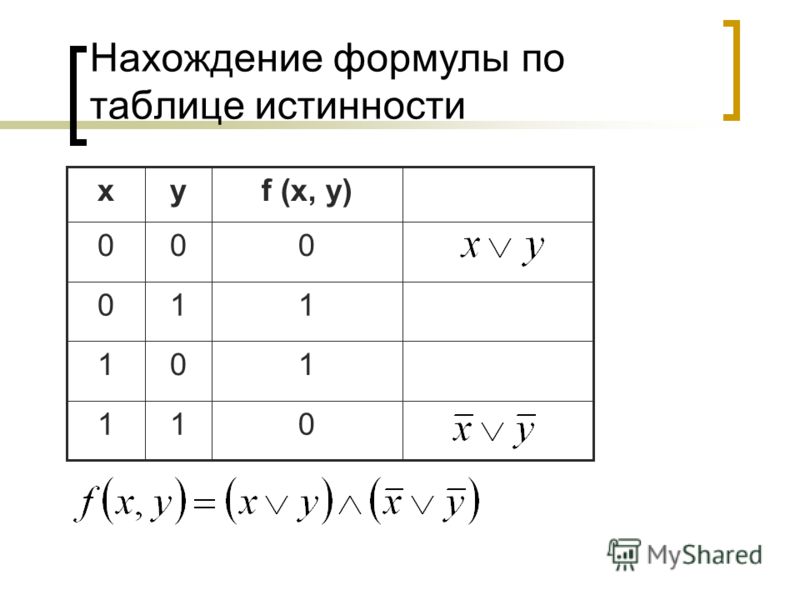 Таблица истинности функции b a c