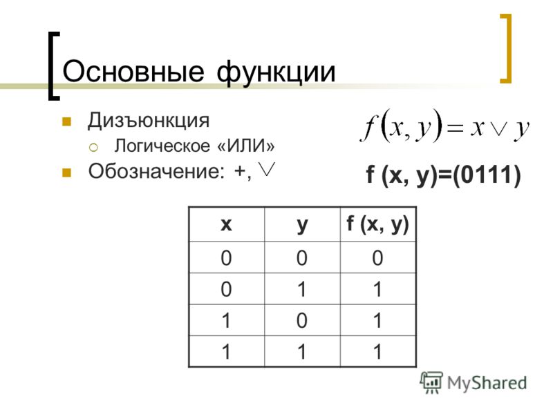 Типы булевых функций. Логические функции дизъюнкция. Логическое или. Логические переменные это в информатике. Булева функция.