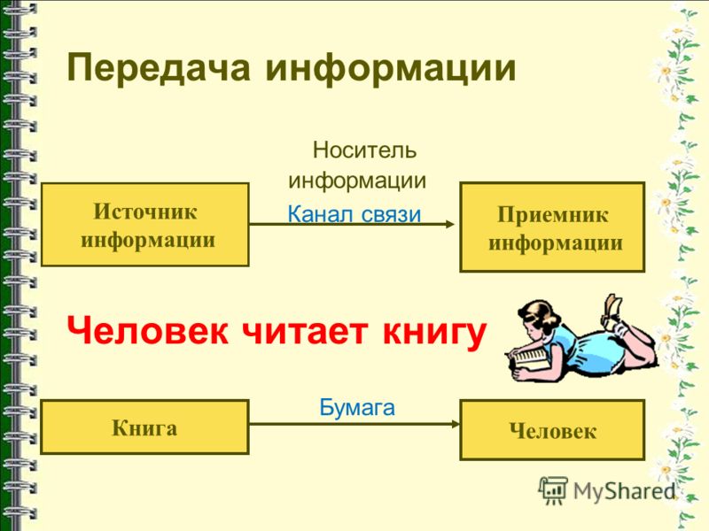 Придумайте примеры передачи информации соответствующие следующим схемам 5 класс информатика ответы