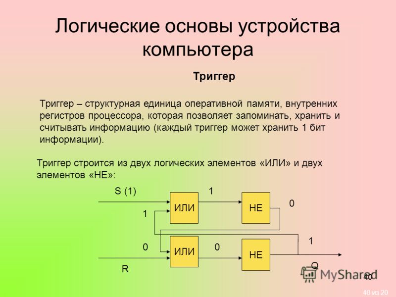 Логический элемент это. Типовые логические устройства компьютера: полусумматор, регистры.. Логика и логические основы компьютера. Базовые логические элементы компьютера. Основы логики и логические основы компьютера.