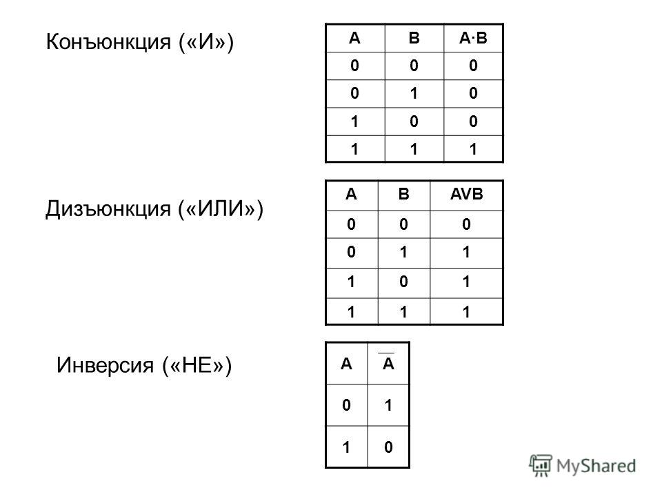 Конъюнкция дизъюнкция. Информатика дизъюнкция конъюнкция инверсия эквивалентность. Алгебра логики конъюнкция дизъюнкция инверсия. Конъюгация и дизъюнкция.