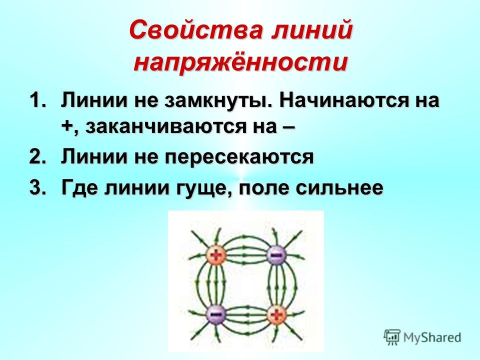 Свойства линий. Свойства линий напряженности электрического поля. Перечислите свойства линий напряженности. Свойства силовых линий напряженности. Линии напряженности не пересекаются.