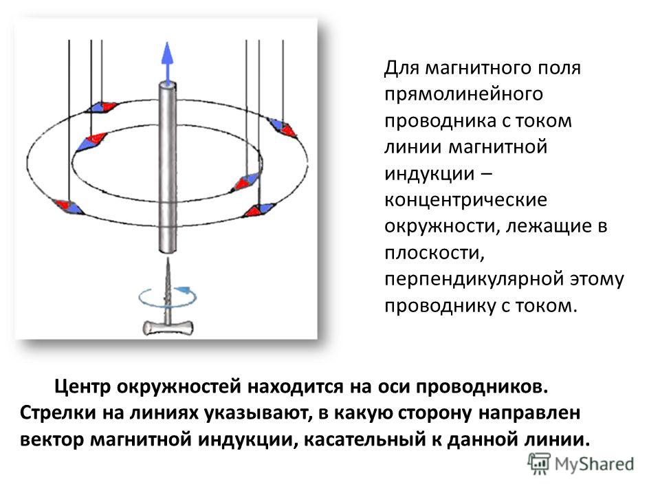 Нарисуйте магнитные линии прямого проводника с током ответ