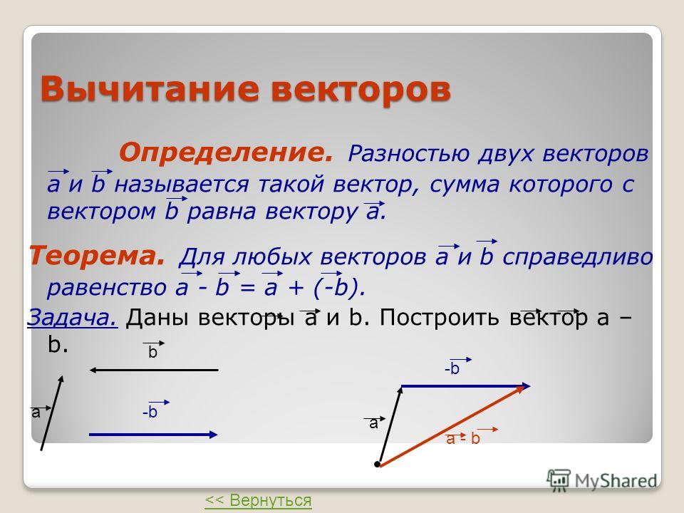 Вектор разности. Вычитание векторов. Разность векторов. Разность двух векторов. Теорема о разности векторов.