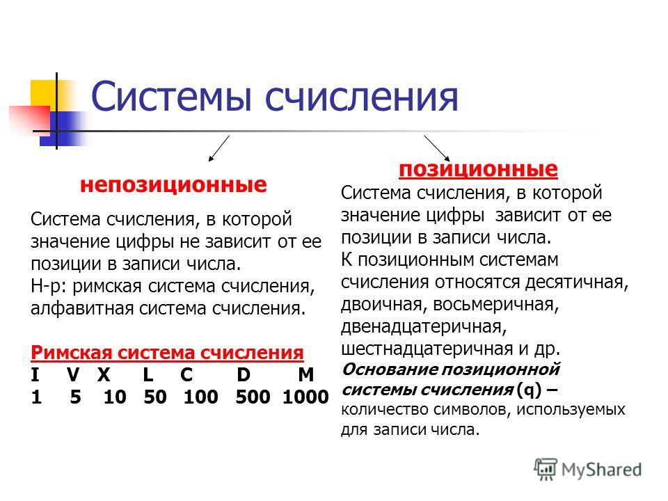 Число это в информатике. Позиционные и непозиционные системы счисления десятичная. Римская система счисления позиционная. Позиционные и непозиционные системы счисления презентация. Позиционные системы счисления презентация.