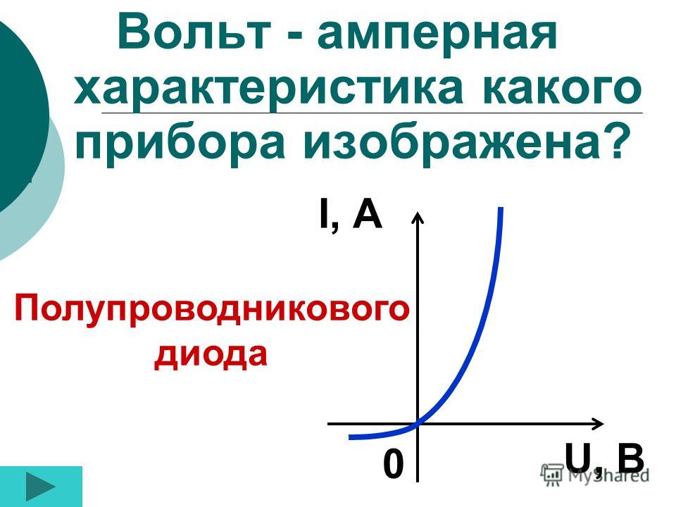 Вольт амперная характеристика это