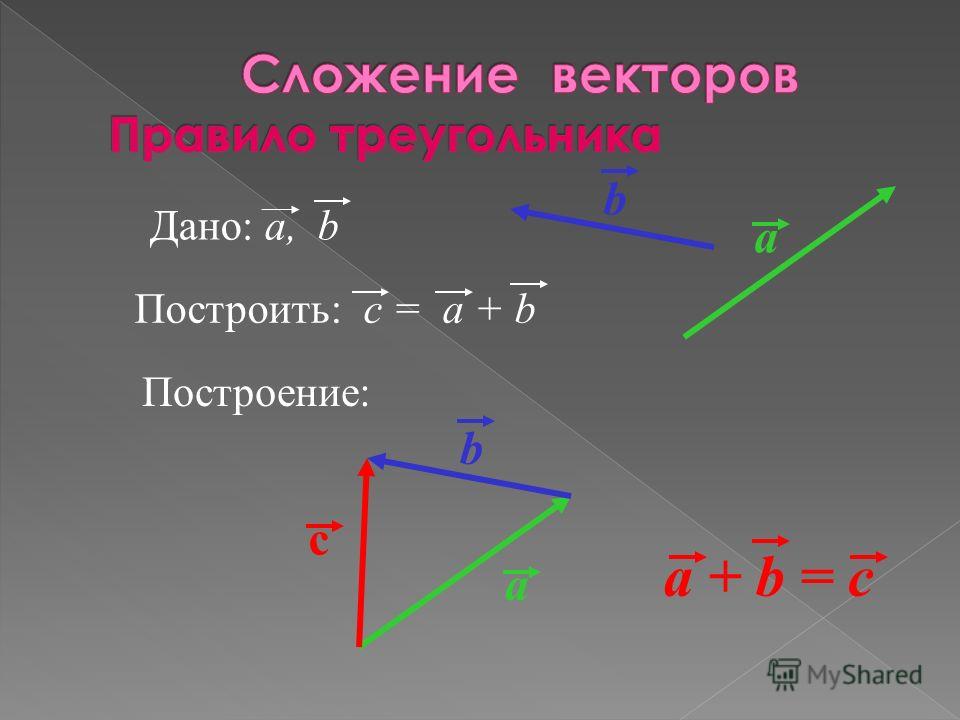 2 вектора треугольника. Сложения векторов и их названия. Вектор a-b. Правила сложения векторов (построить каждый вид правила). Начерти треугольник и постройте векторы вычитание векторов.