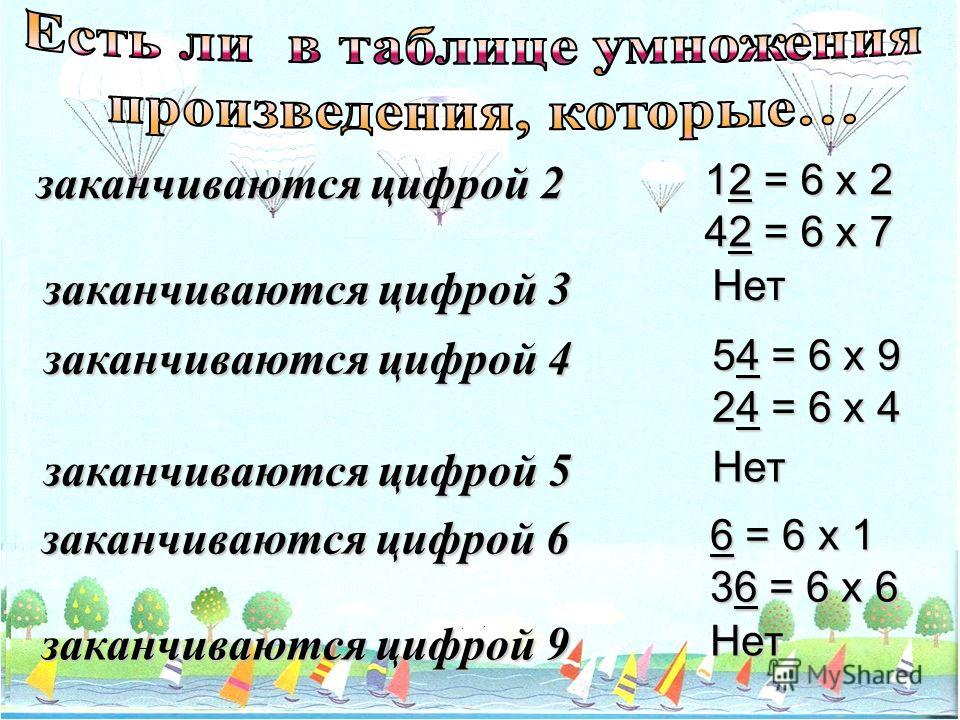 Замените умножение сложением 7 4. Замени сложение умножением. Заменить сложение умножением. Замена сложения умножением 2 класс карточки. Замени сложение умножением 2 класс карточки.