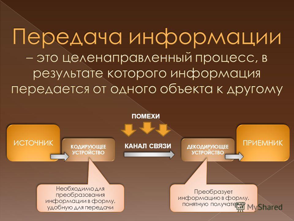 Что такое передача. Передача информации. Процесс передачи информации. Формы передачи информации. Объекты процесса передачи информации.