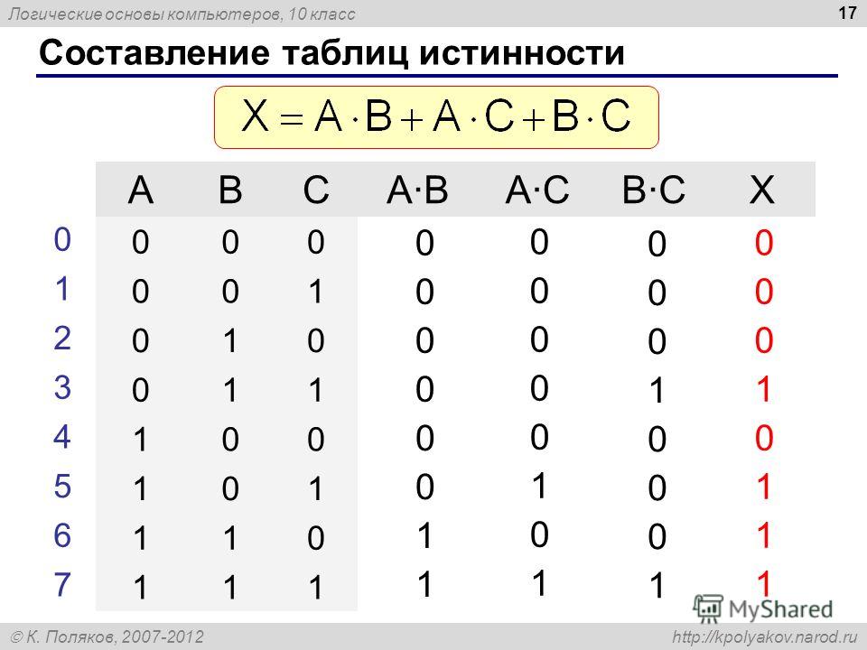 Таблица истинности онлайн калькулятор по фото